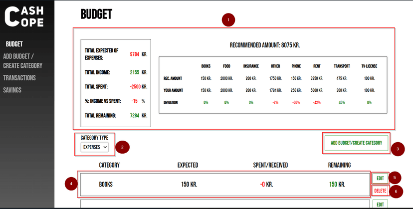 Personal Budget and Expense Tracker